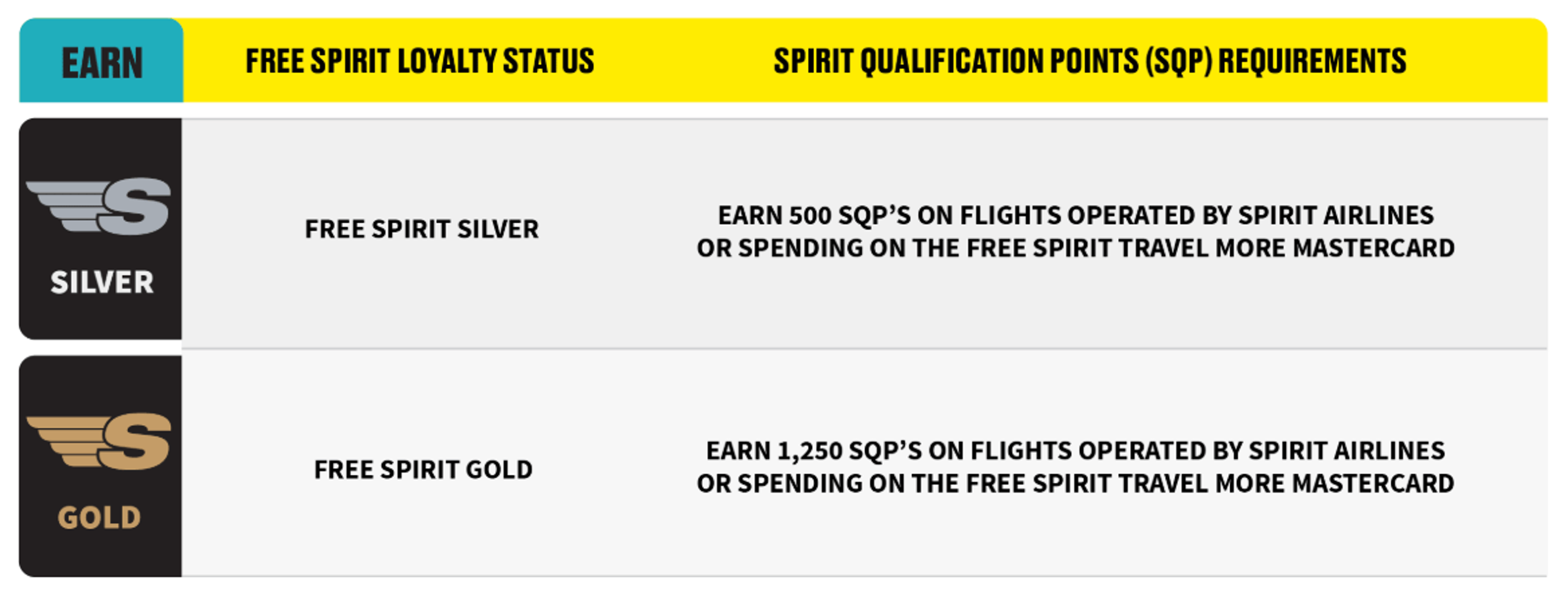 Spirit elite status