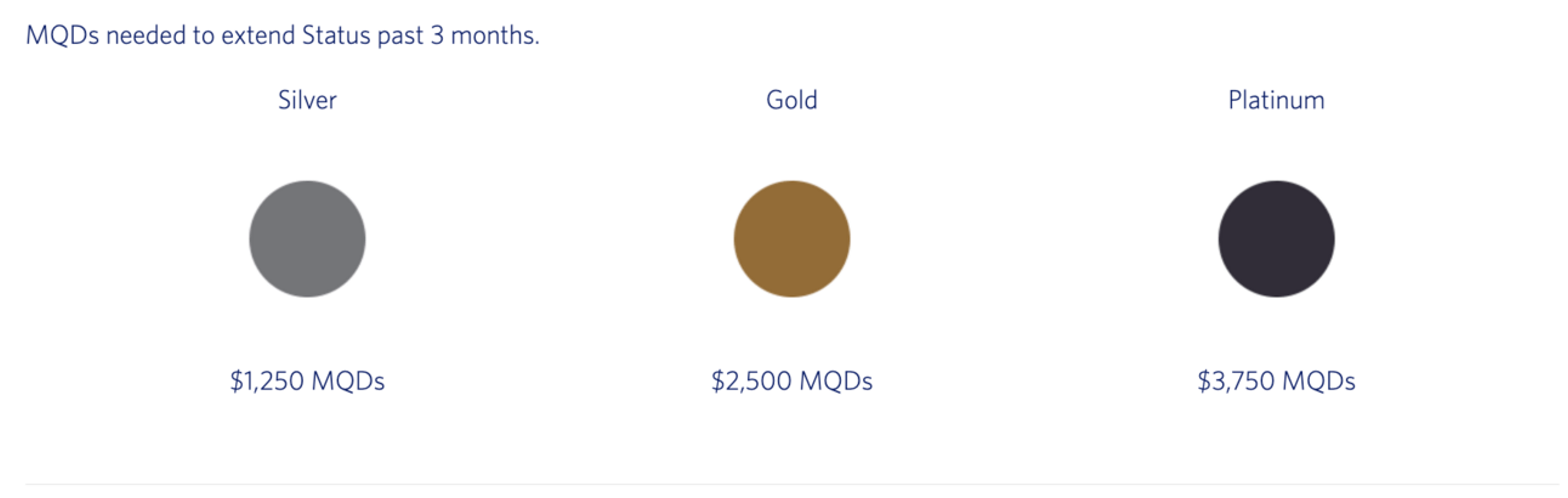 MQD requirements to extend status after the status match period