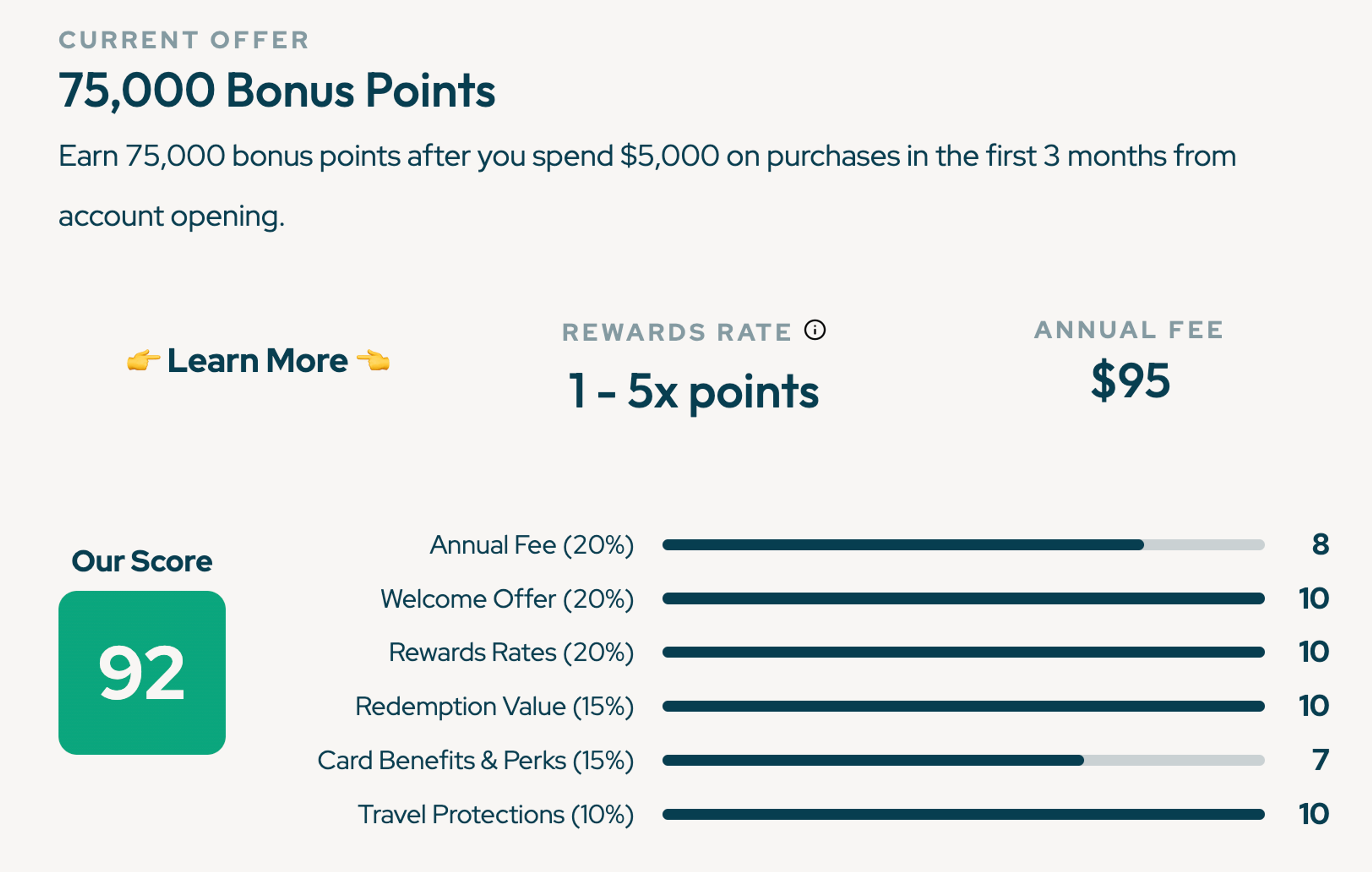 CSP card review