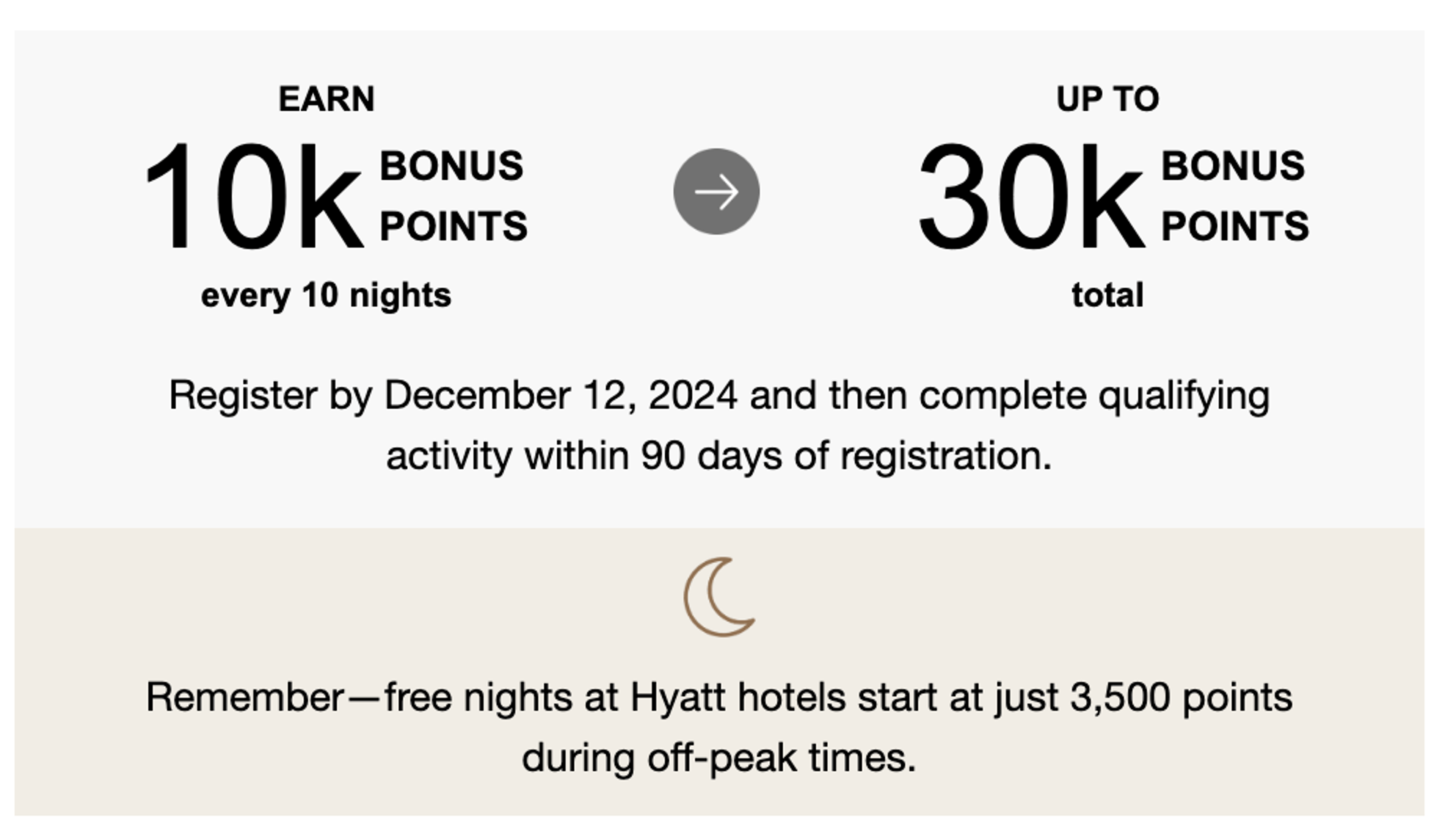 The promotion that Hyatt targeted me for to earn 10k bonus points per 10 nights