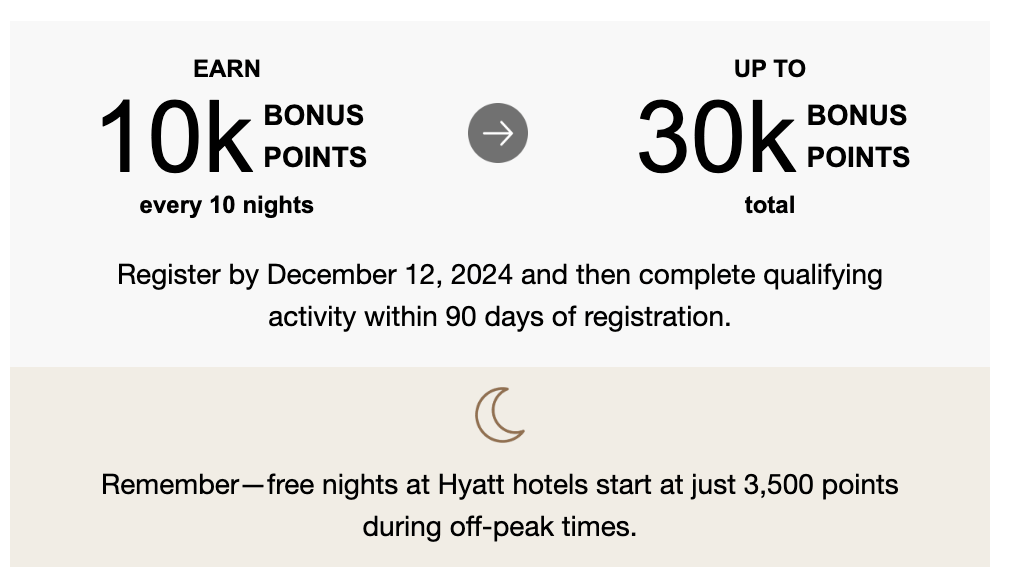 The promotion that Hyatt targeted me for to earn 10k bonus points per 10 nights