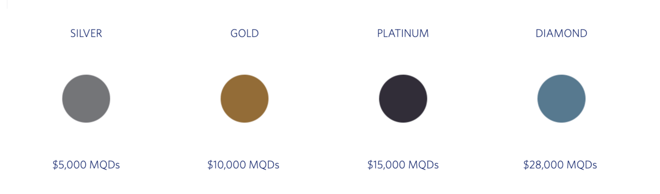 Delta MQD status requirements