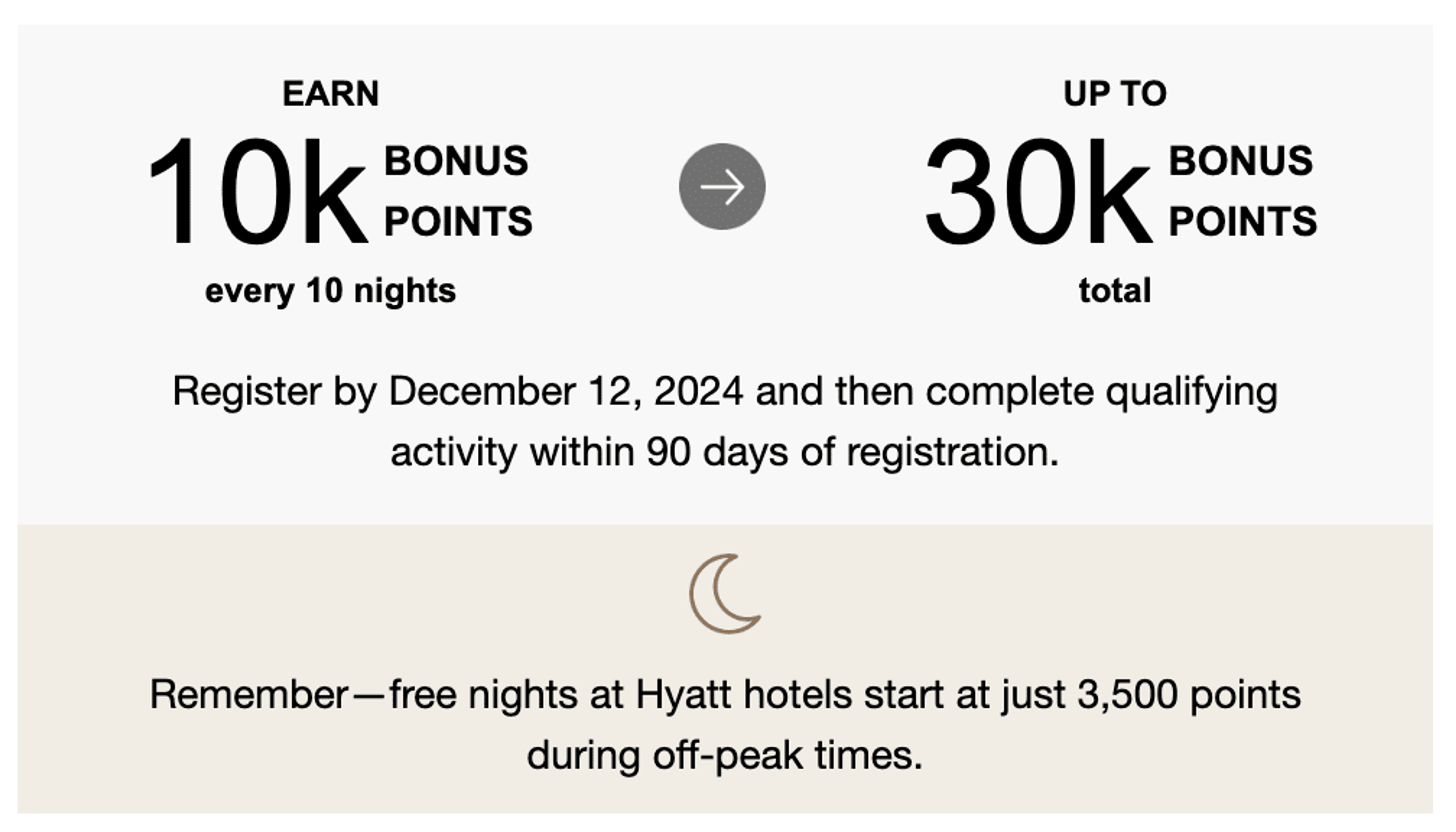 Targeted Hyatt offer to earn 10k bonus points per ten nights