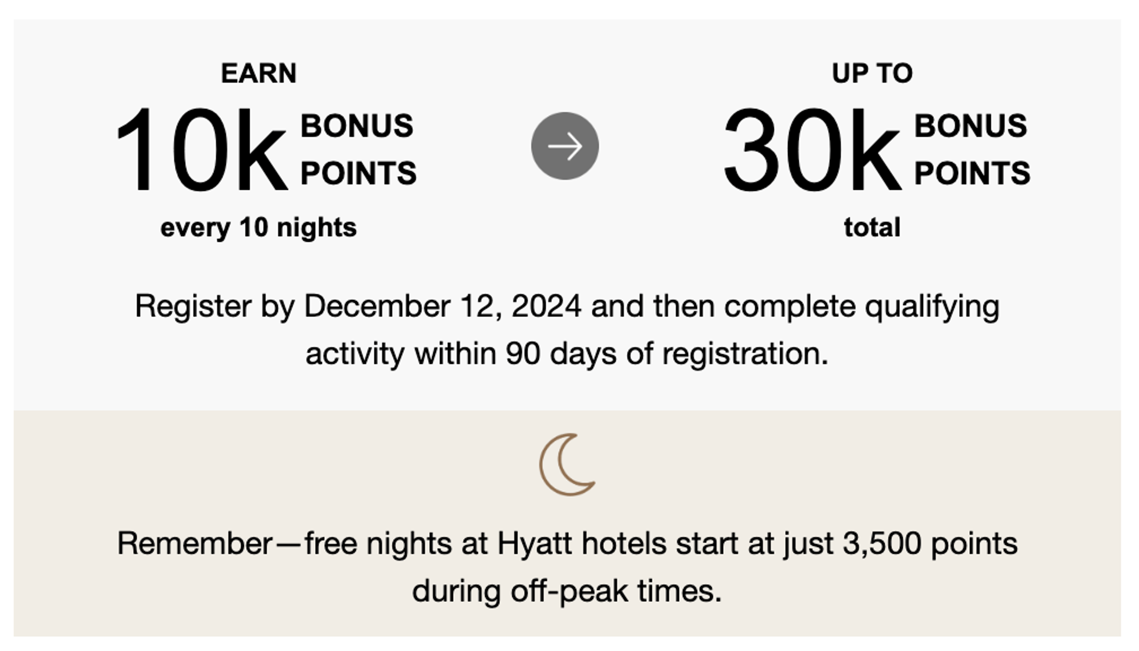 Targeted offer details to earn 10k points for every ten nights