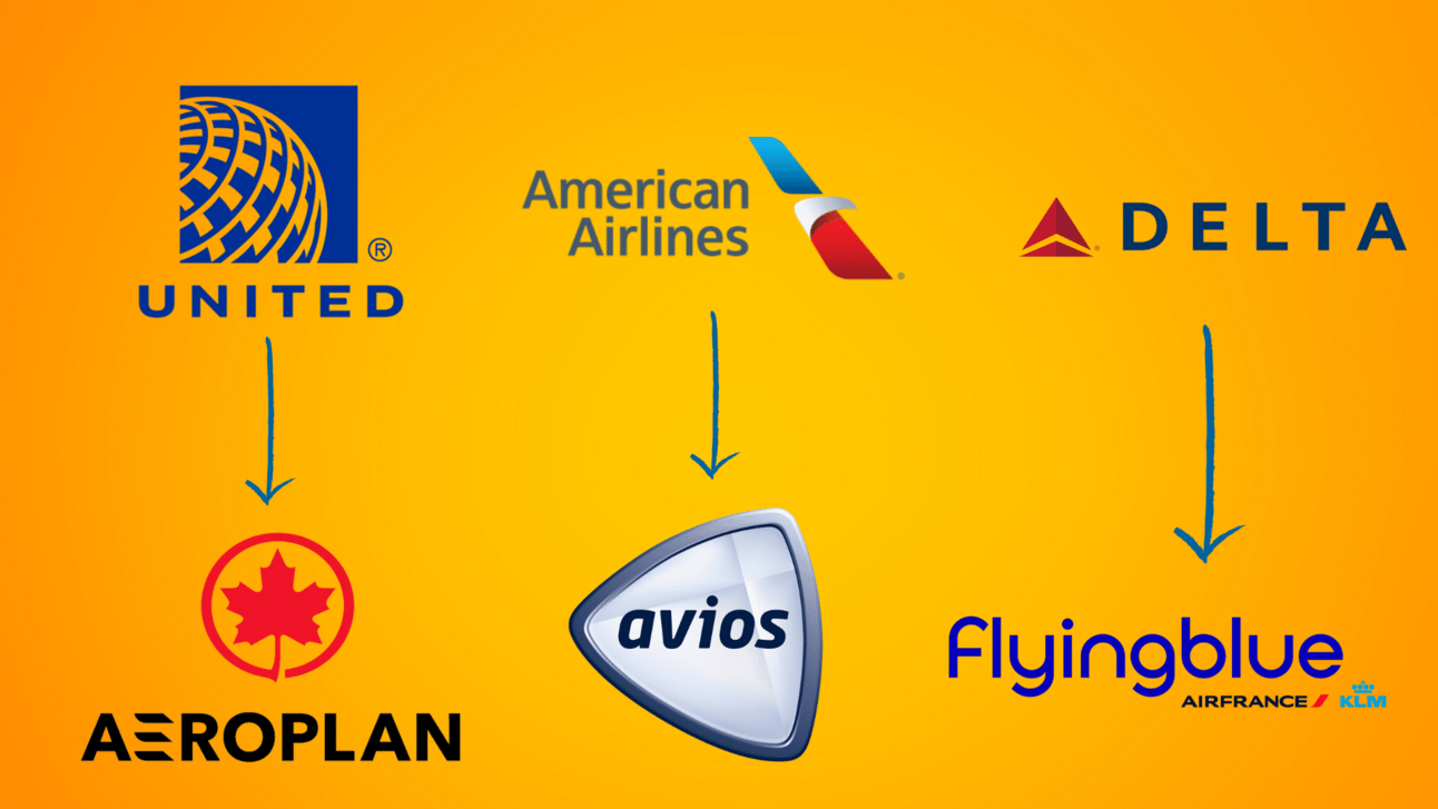 Various domestic airlinesa and corresponding partner programs