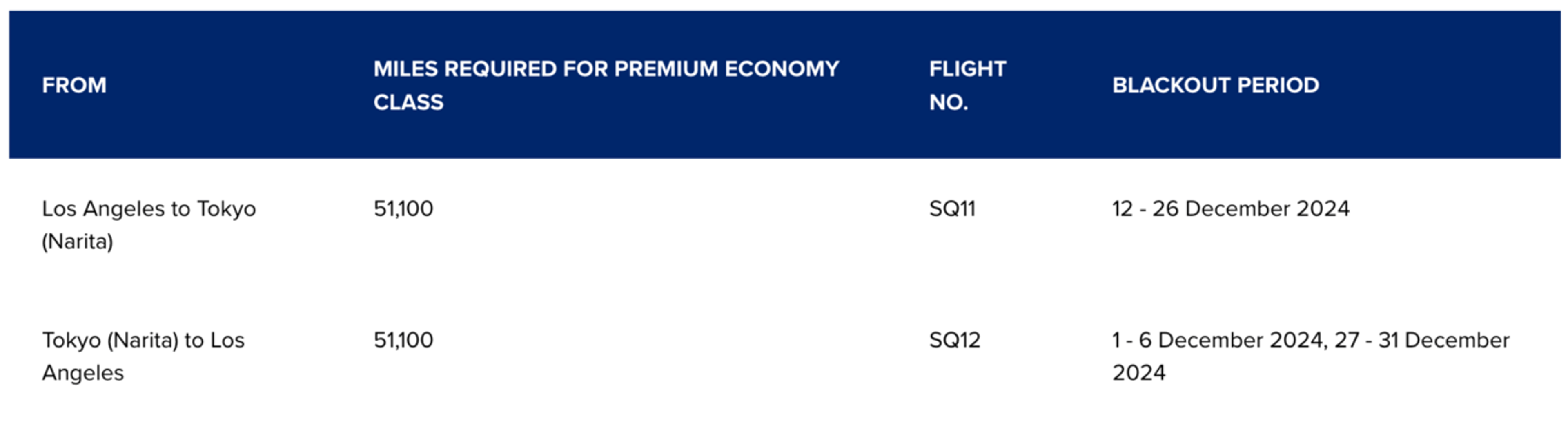 Fly from the U.S. to Japan on Singapore Airlines for 51,100 points in Premium Economy