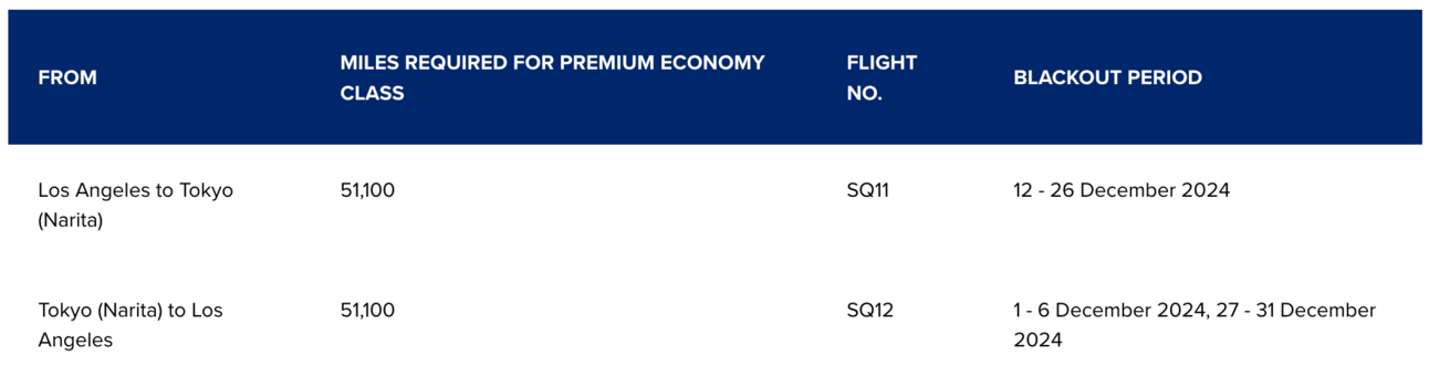 Fly from the U.S. to Japan on Singapore Airlines for 51,100 points in Premium Economy