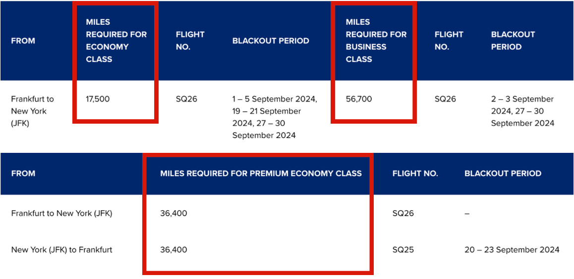 Points required for flights to/from Frankfurt and JFK
