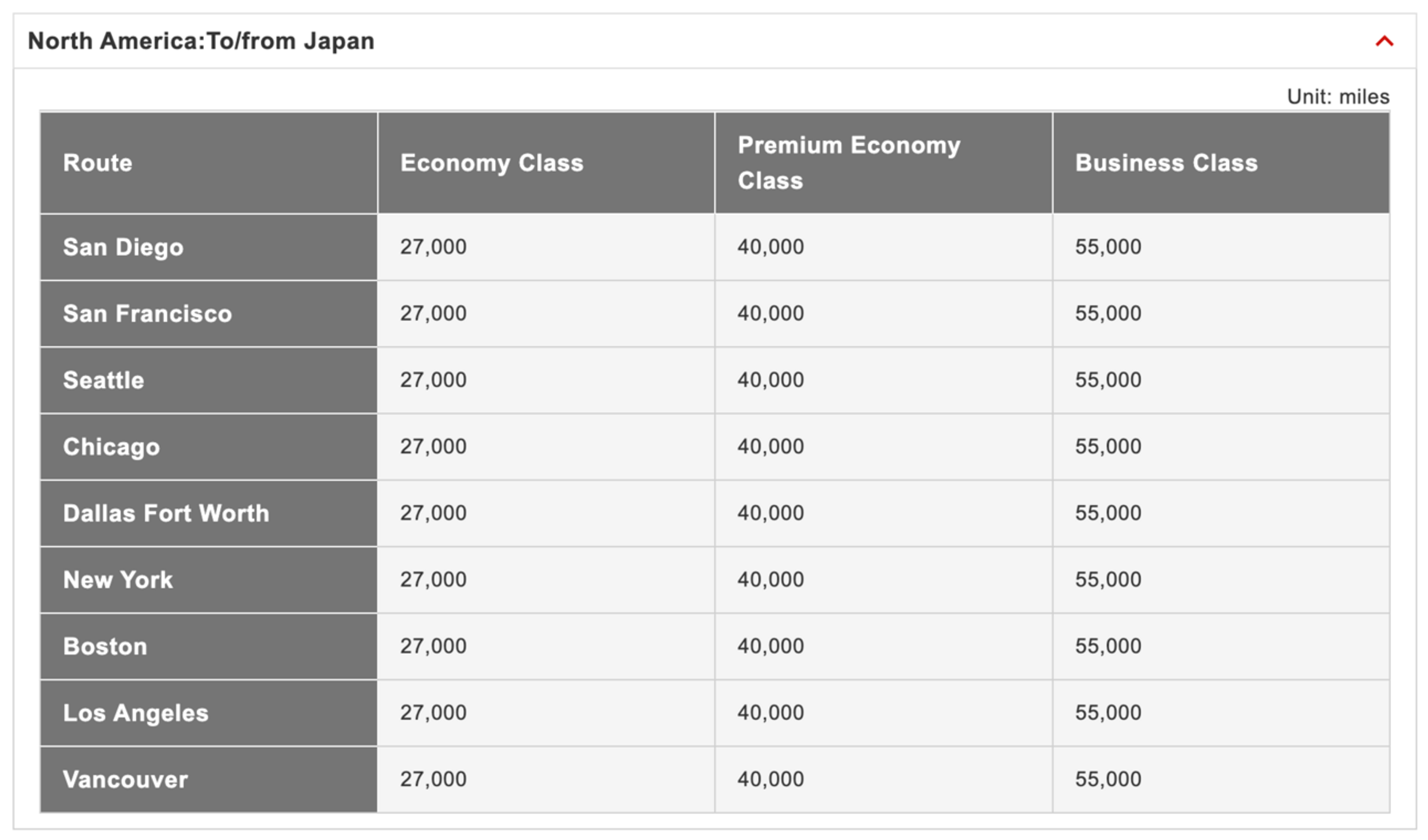 JAL new award chart between the U.S. and Japan