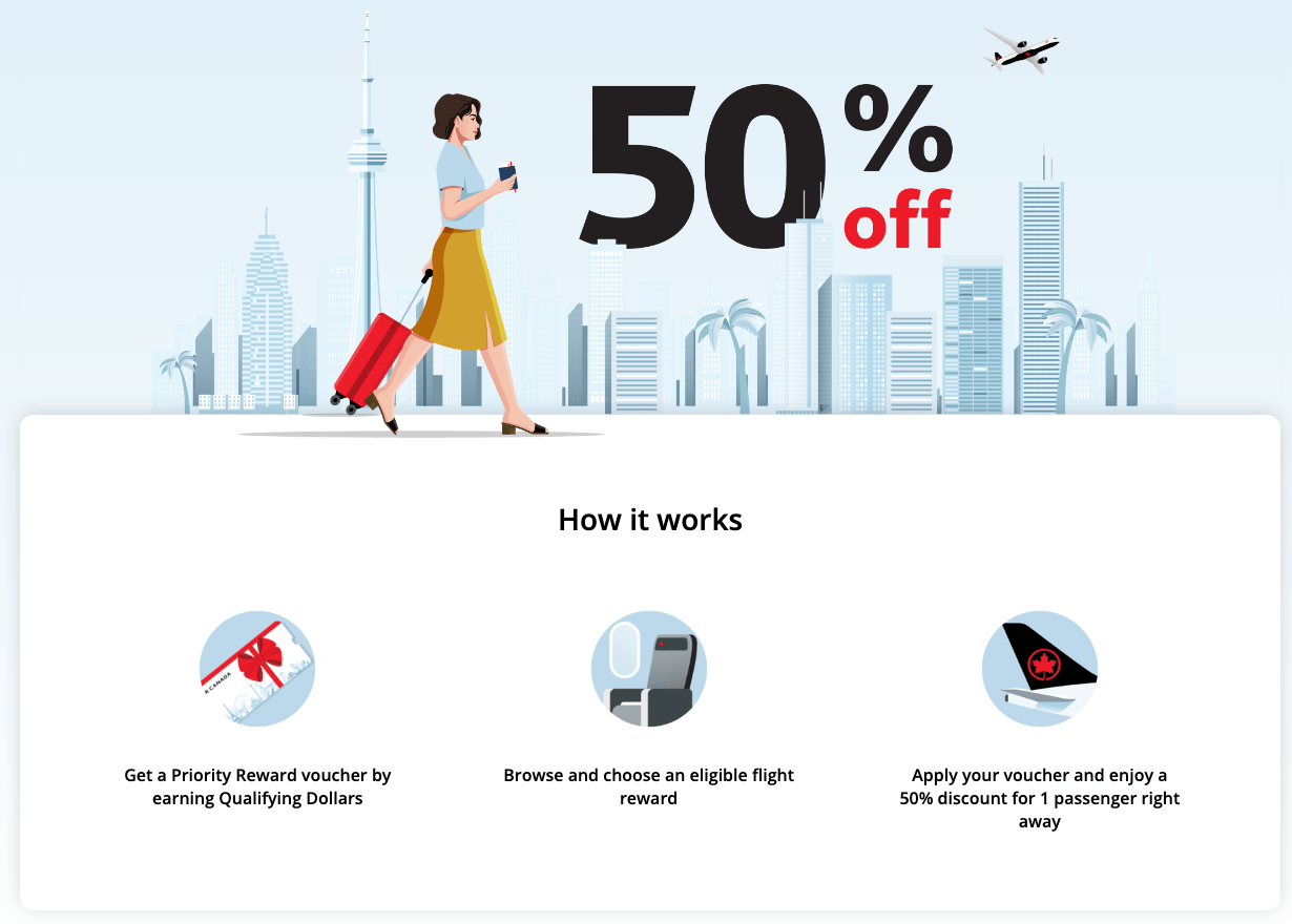 Aeroplan Priority Reward