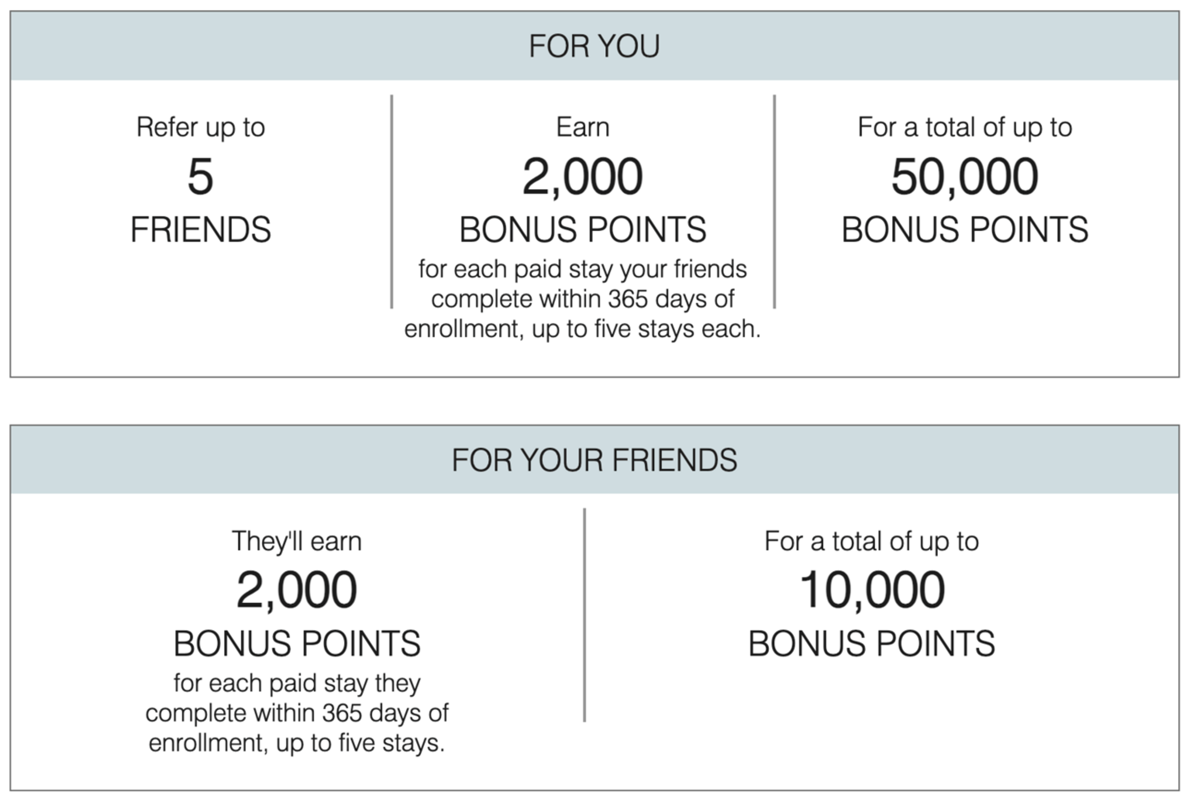 Marriott refer a friend for up to 50k points
