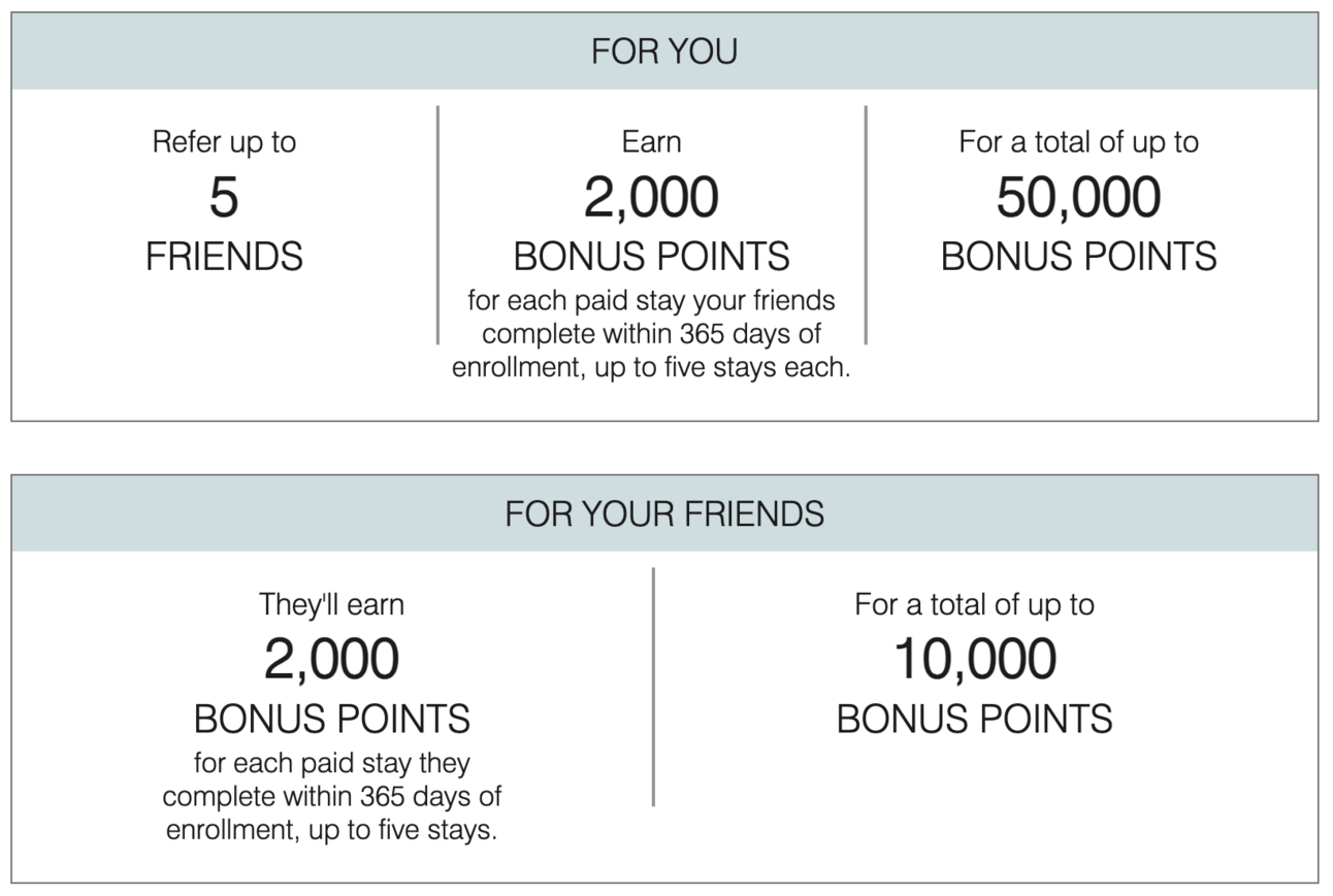 Marriott refer a friend for up to 50k points