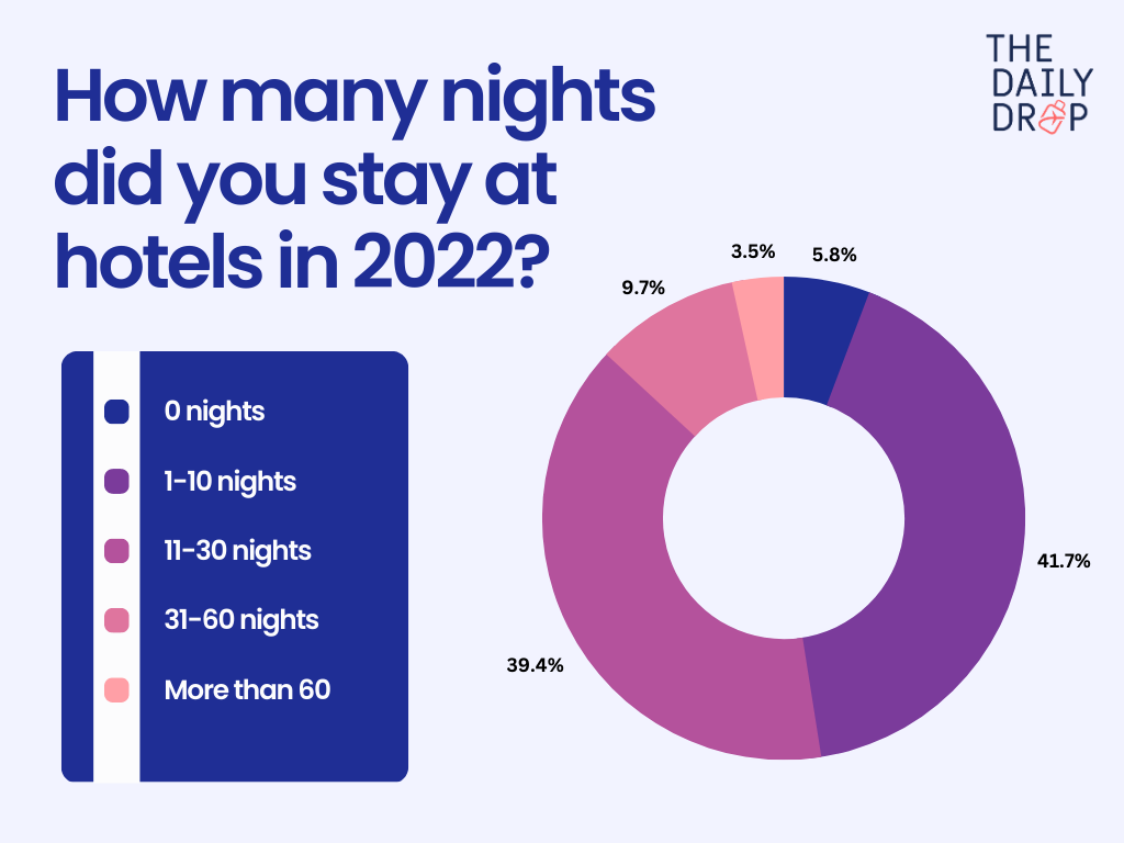 FareDrop survey results