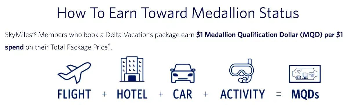 A graphic explaining the various ways you can earn MQDs fro Delta Vacations packages
