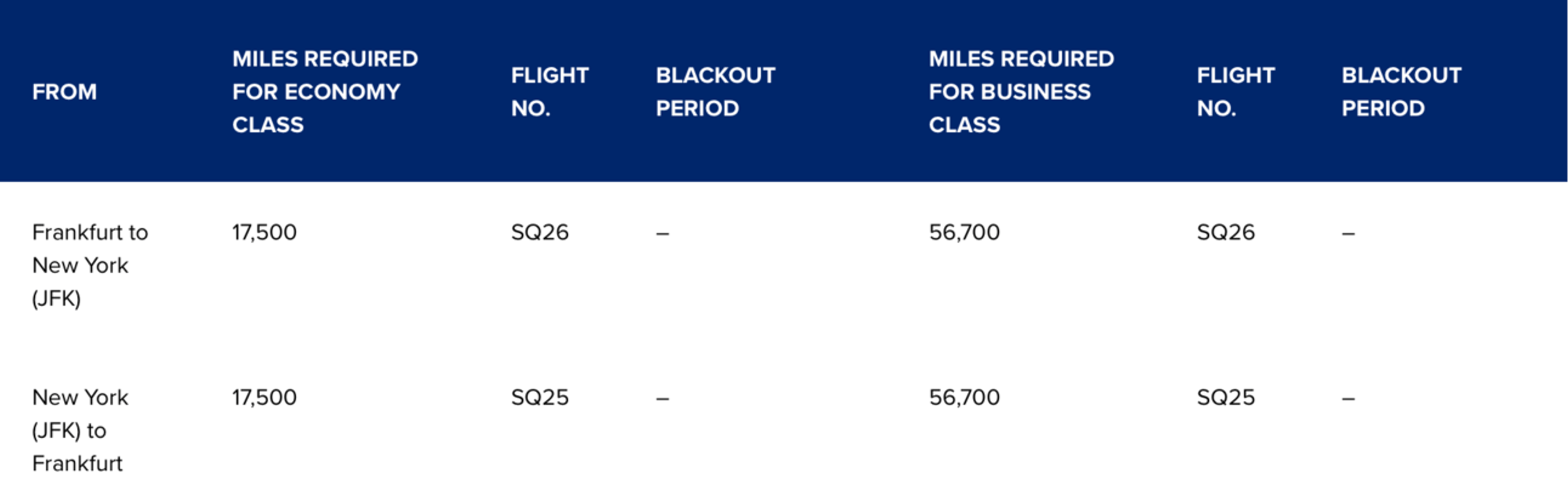 A screenshot of the discounted route between JFK and Frankfurt