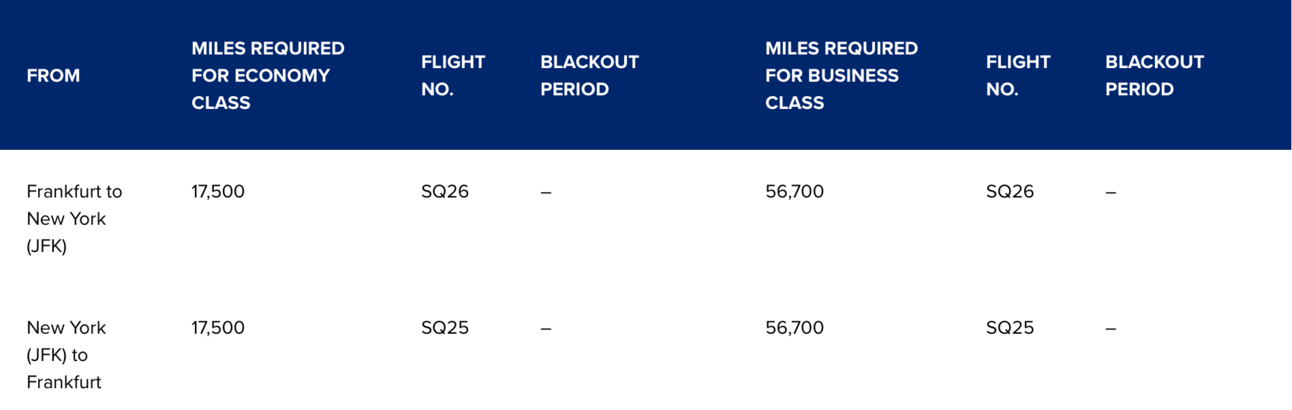 A screenshot of the discounted route between JFK and Frankfurt