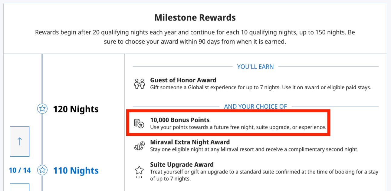 Example of a Hyatt milestone award