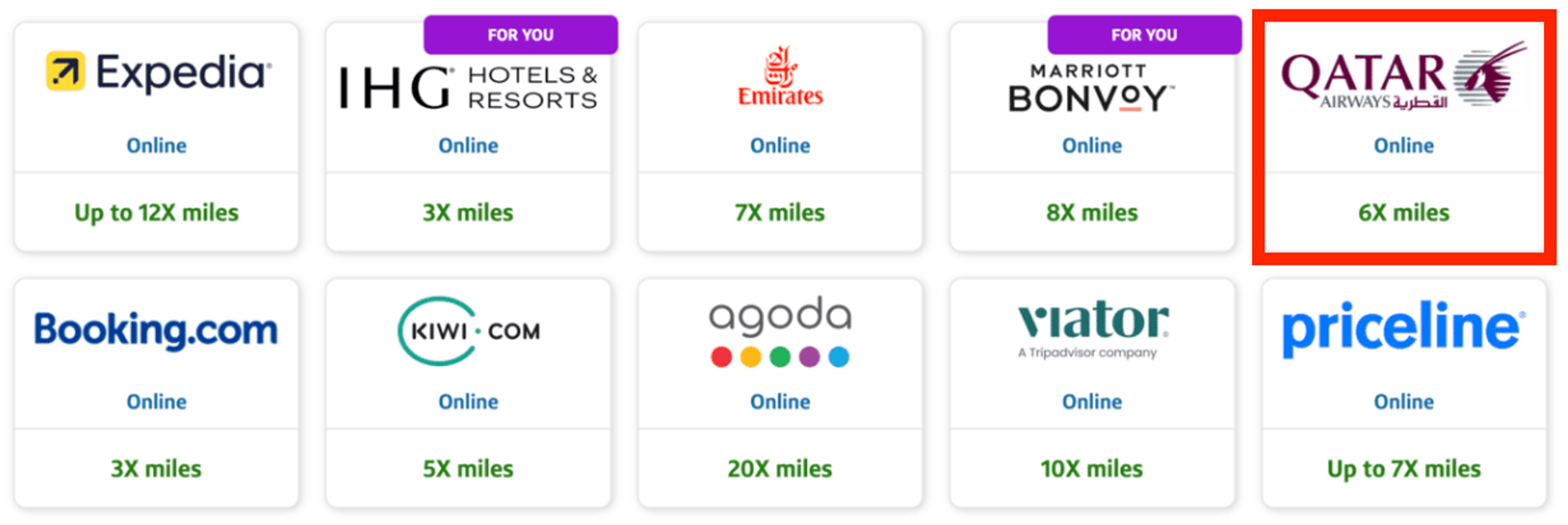 Example of Qatar Airways offering 6x miles in the Cap1 offers portal