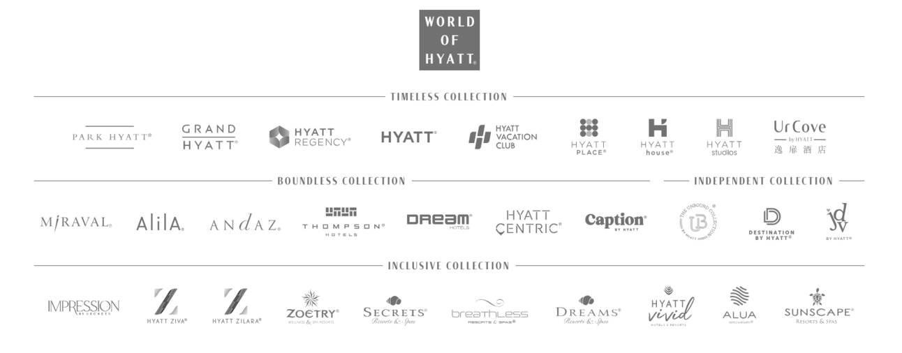 A graphic showing Hyatt's 30 brands