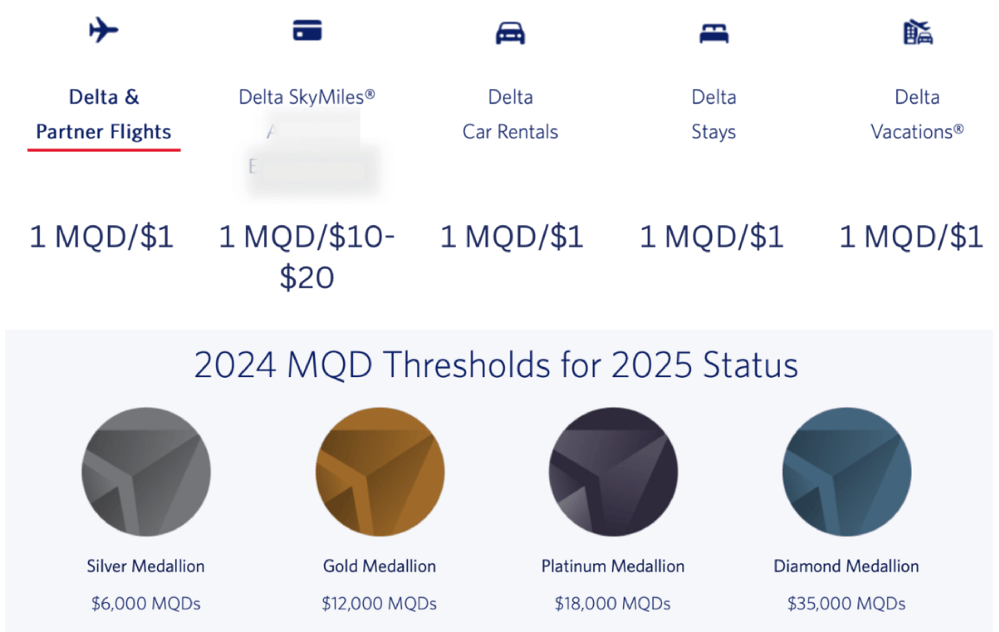 These thresholds have gone waaay up, btw.