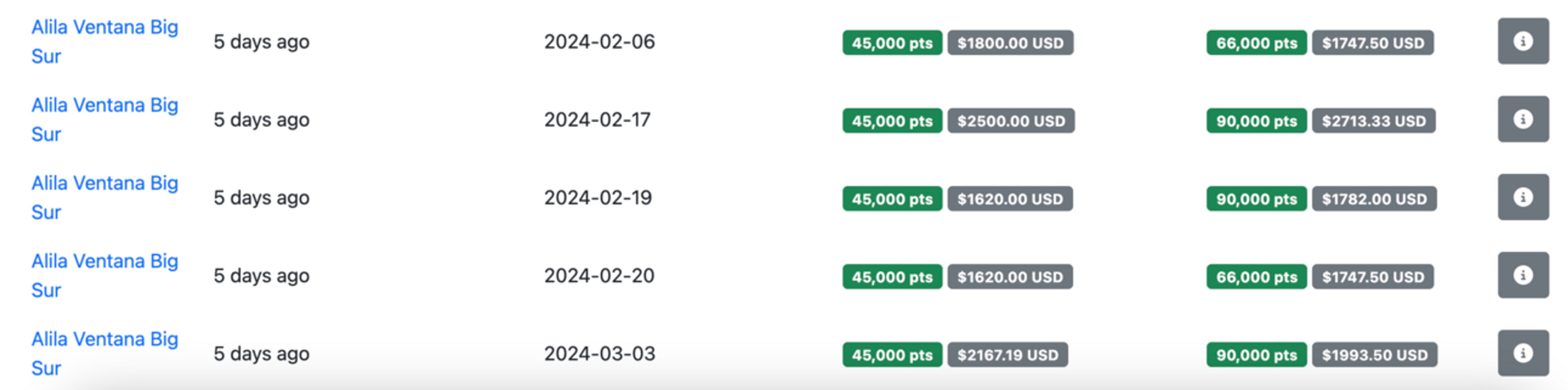 A screenshot showing the search results on Rooms.aero for selected award nights at the Alila Ventana
