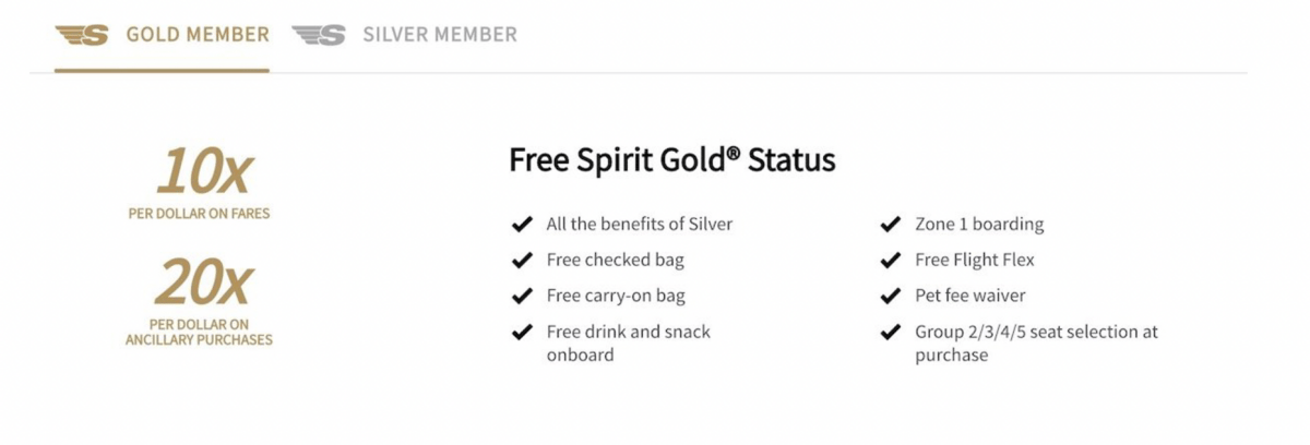 Spirit gold perks