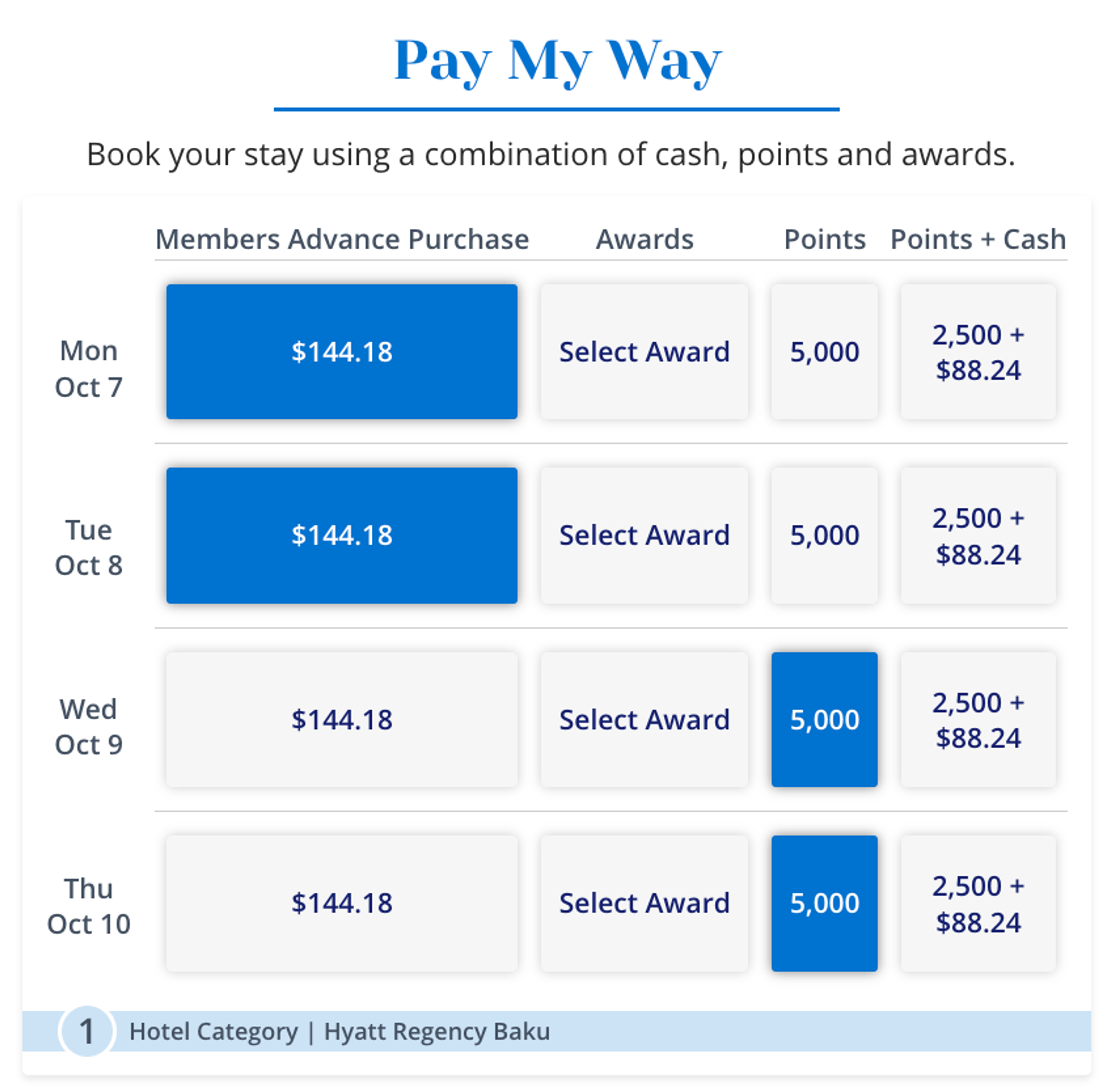 A breakdown of a more optimal price with points and cash