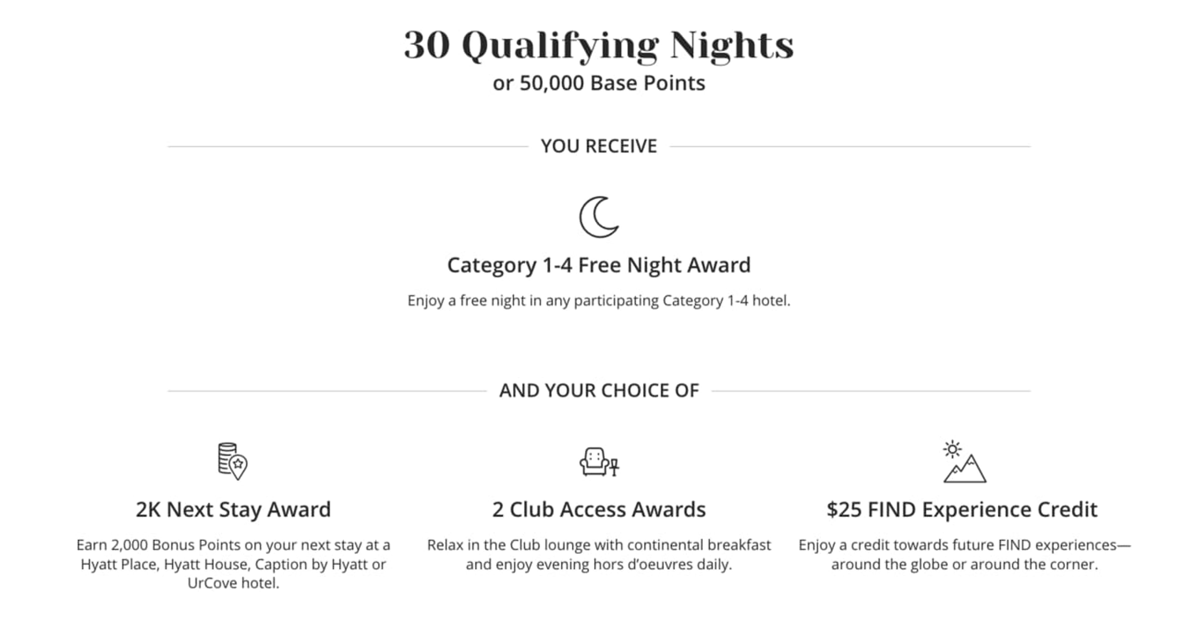 Hyatt's 30-night milestone rewards