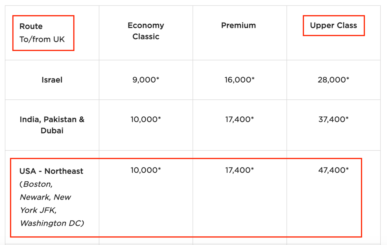 A screenshot of Virgin's Companion Award chart