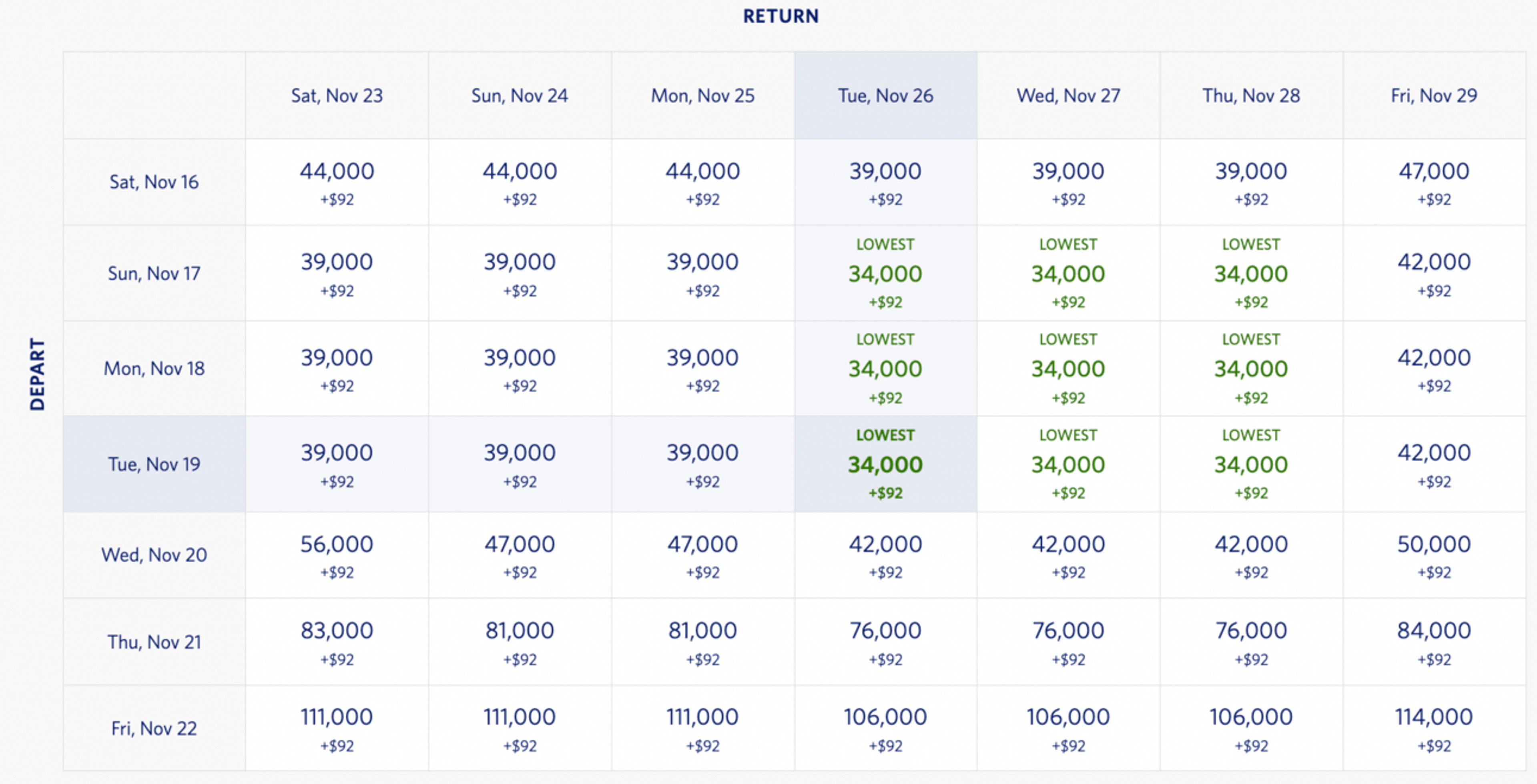Boston to Paris for 34k Delta miles round-trip