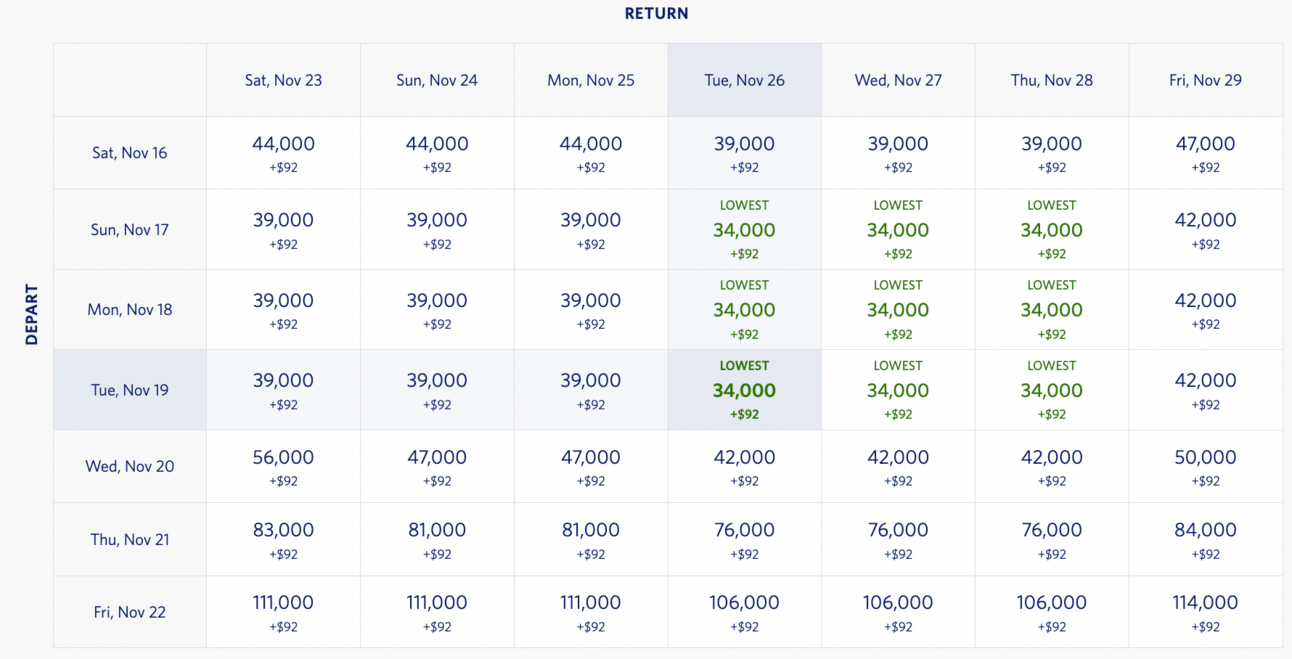 Boston to Paris for 34k Delta miles round-trip
