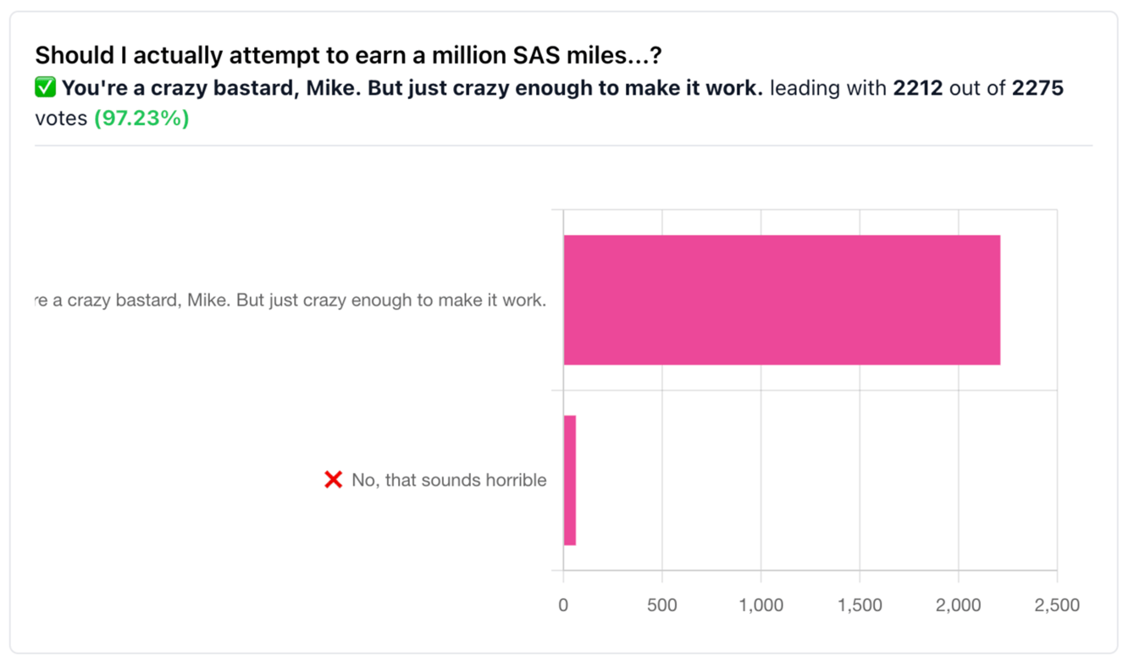 Poll results from previous Daily Drop newsletter