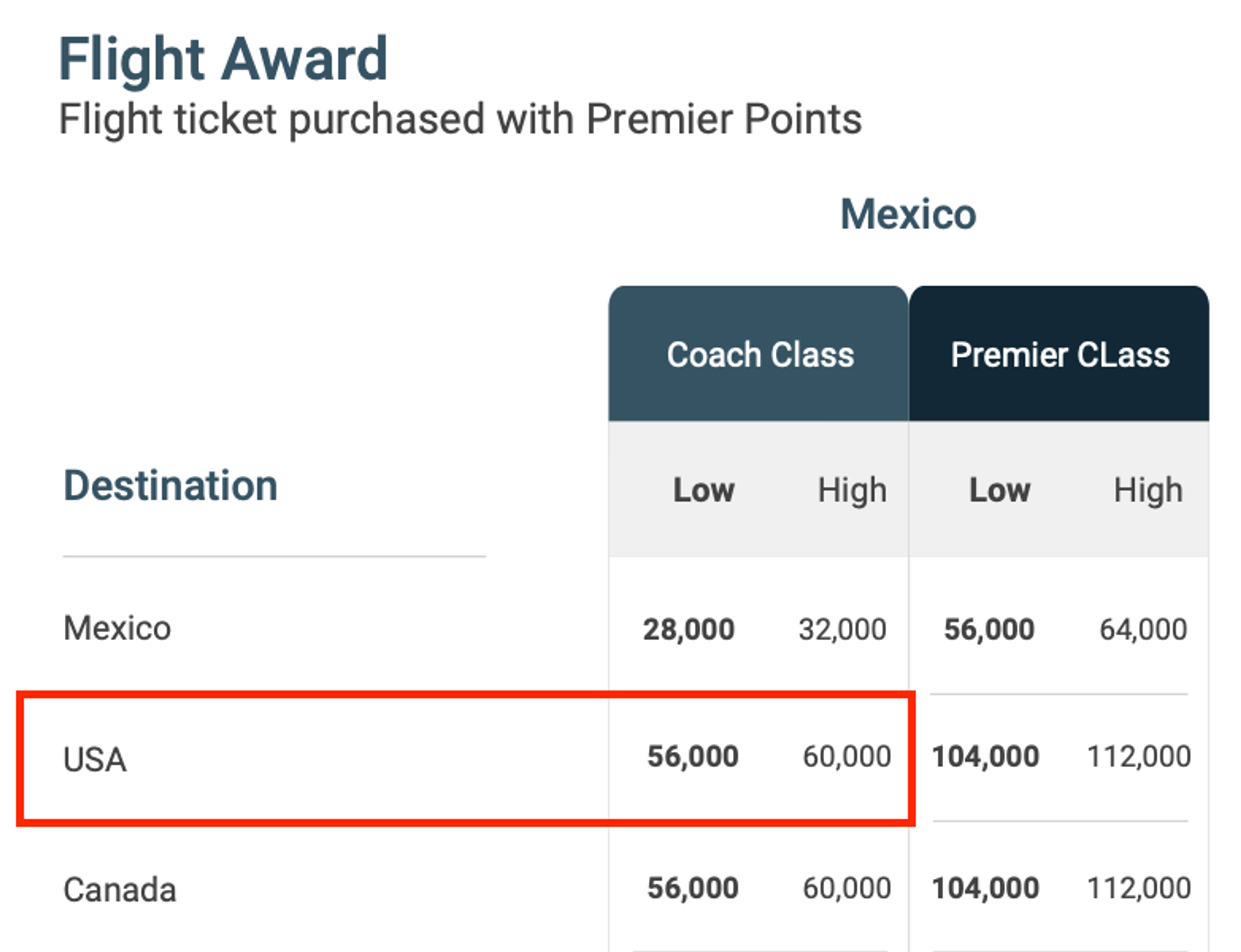 Aeromexico award chart