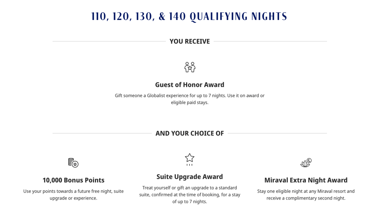 Hyatt's 110, 120, 130, and 140-night milestone reward options