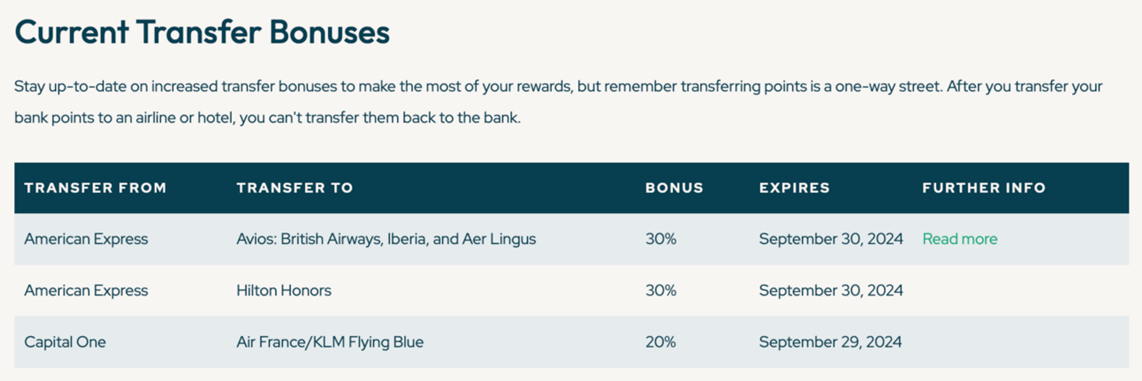 A screenshot showing current transfer bonuses