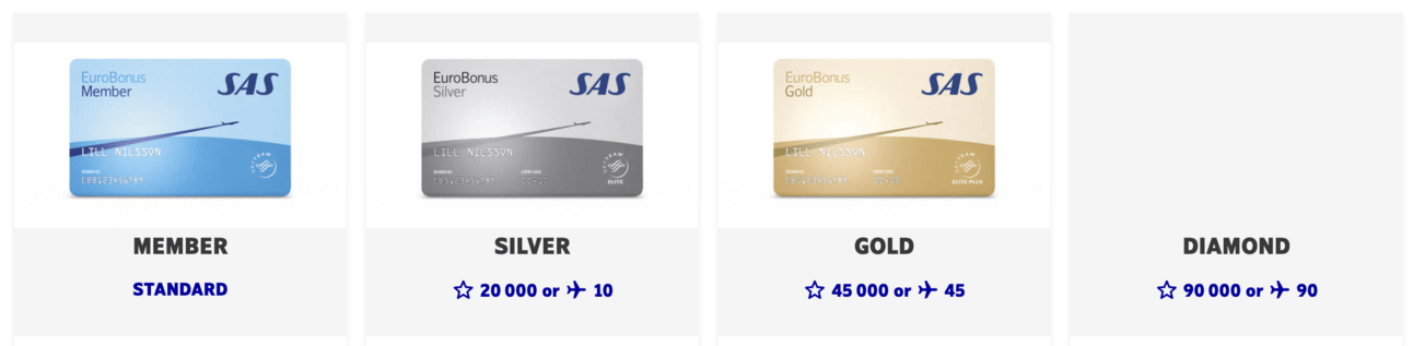 SAS status tiers and requirements