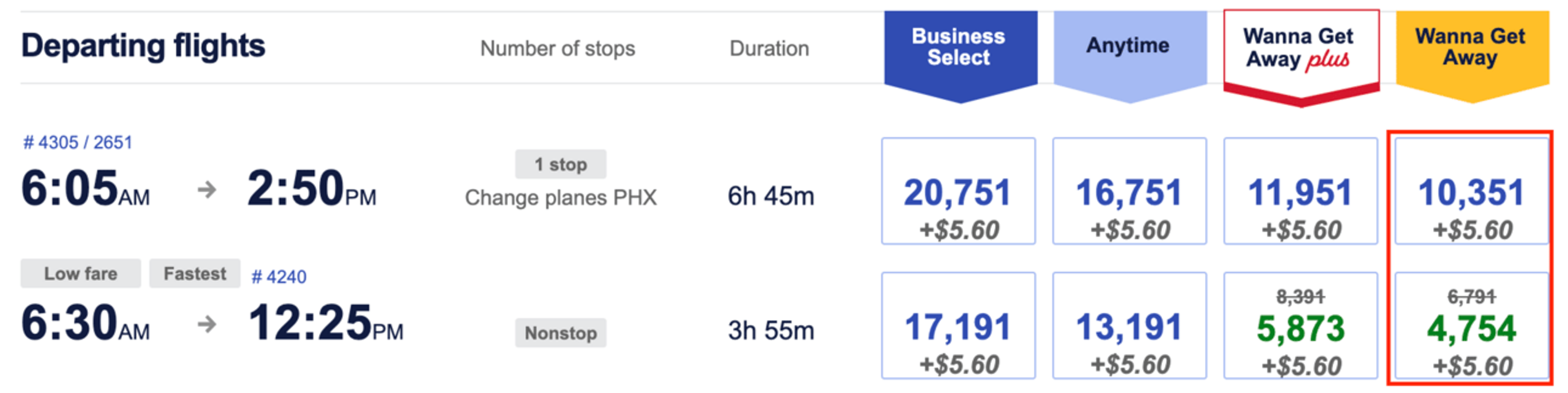 A sample booking on Southwest for 4,700 points with the current sale