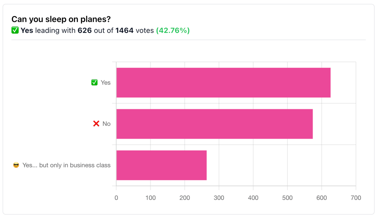 Daily Drop Survey results