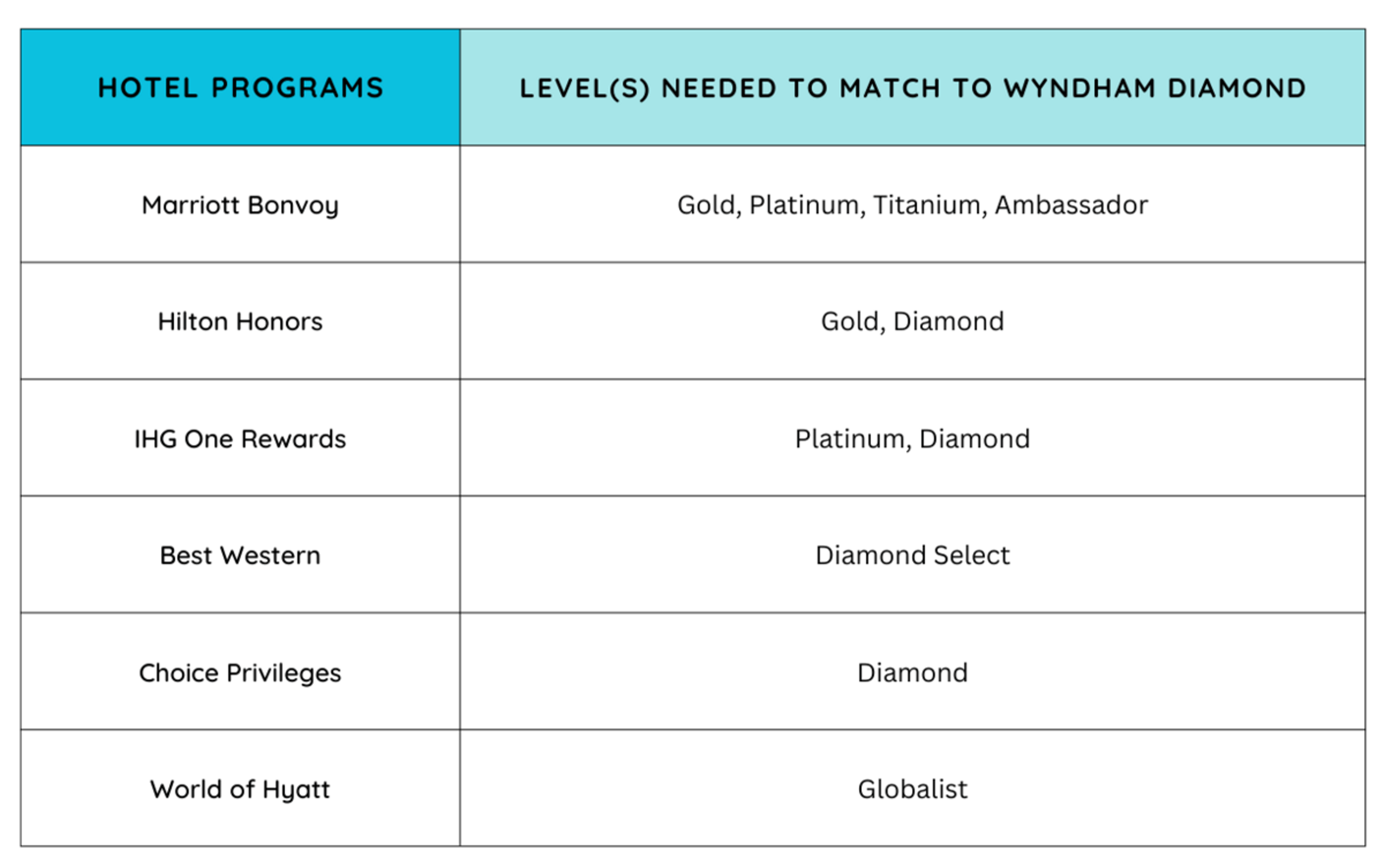 This is just a sample of the major programs, though there are even more options!