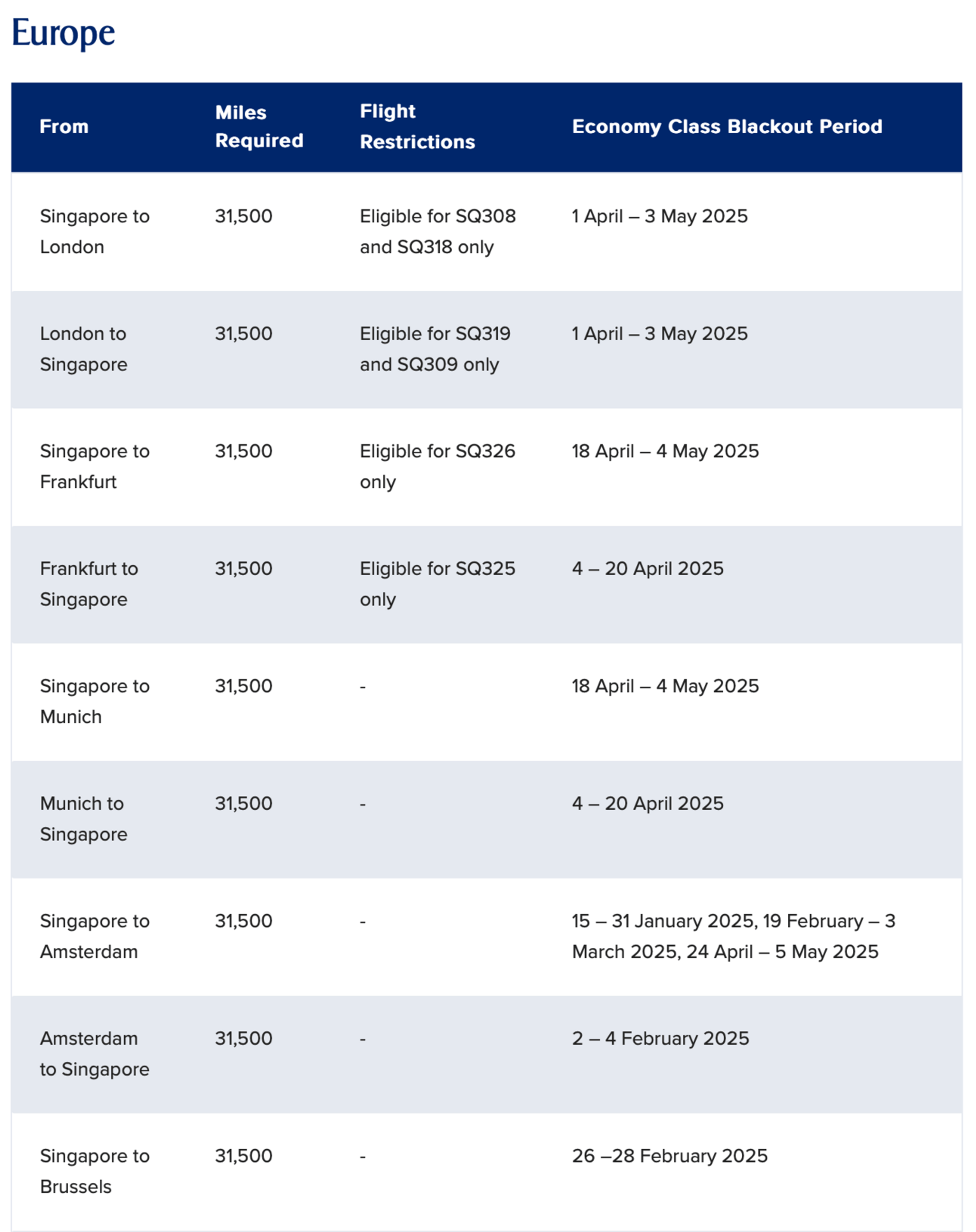 Some economy routes to/from Europe showing discounted rates