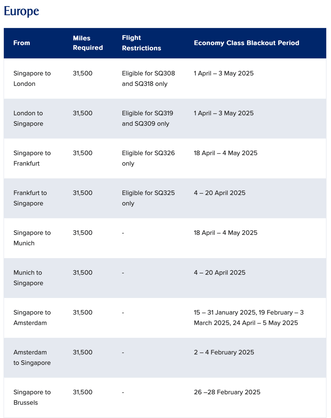 Some economy routes to/from Europe showing discounted rates