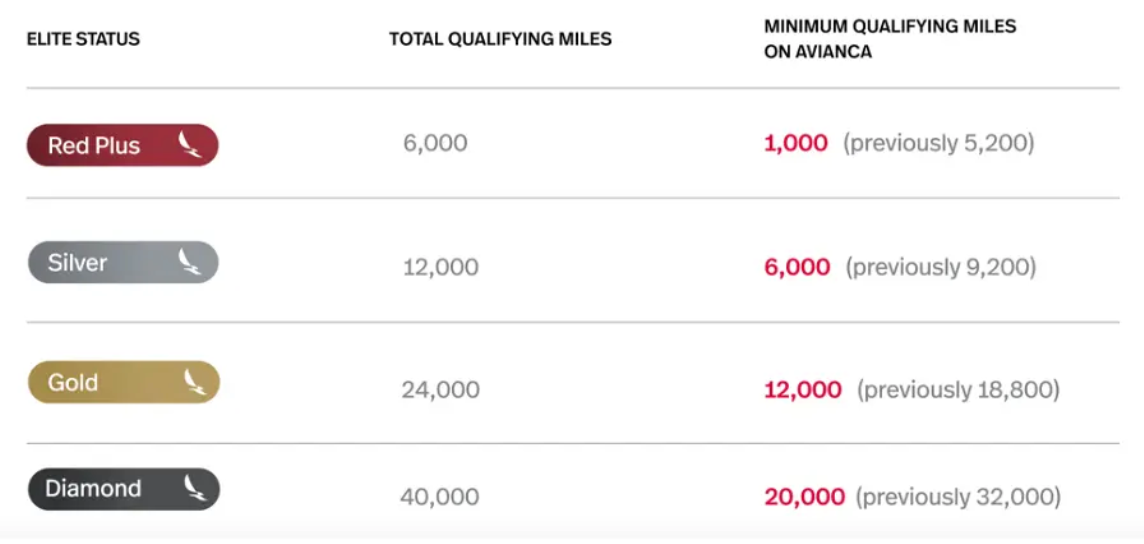 lifemiles elite status