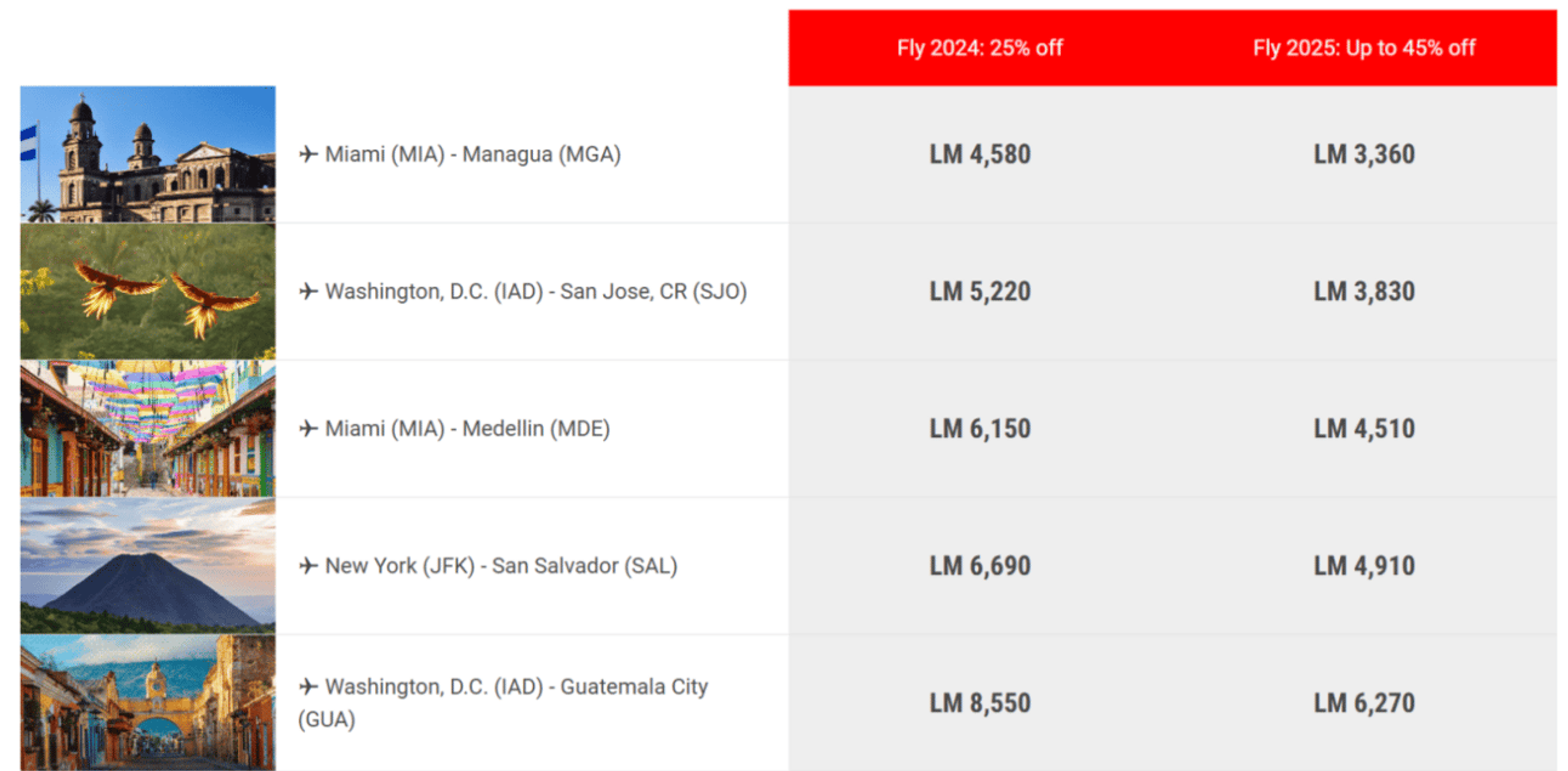 Examples of award deals from various U.S. cities