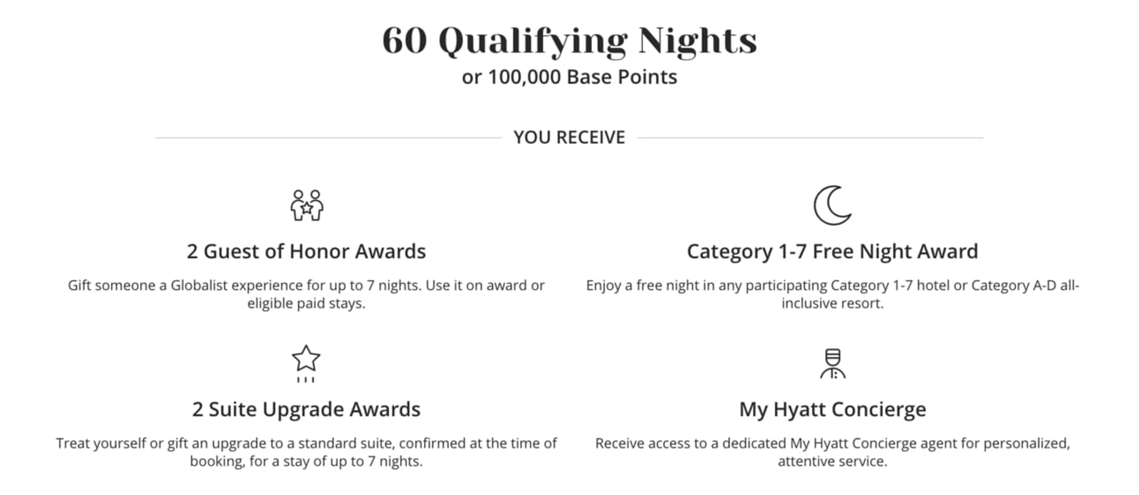 Hyatt's 60-night milestone rewards