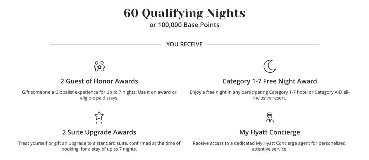 Hyatt's 60-night milestone rewards