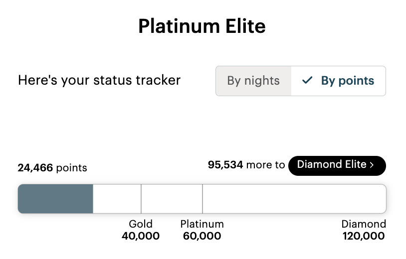 IHG elite status tracker