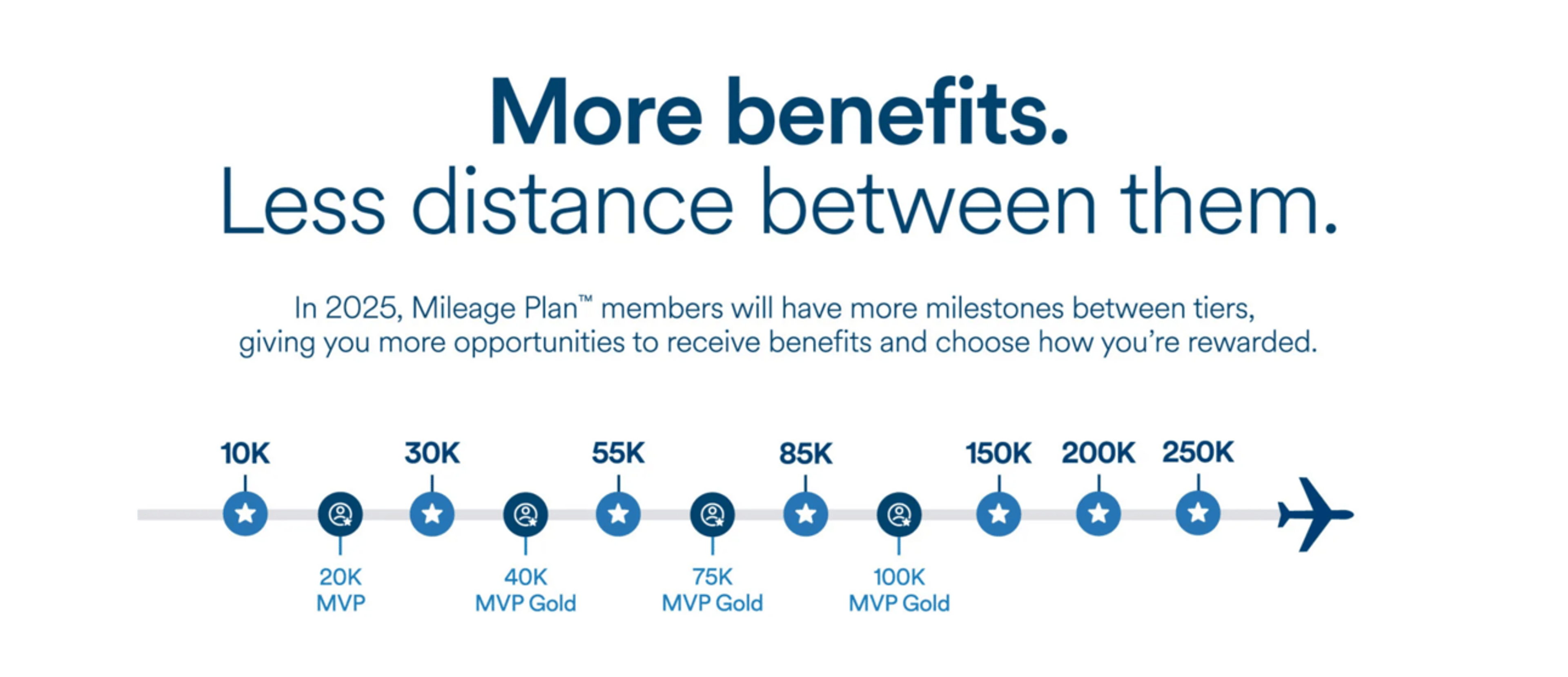 Alaska's new milestone rewards
