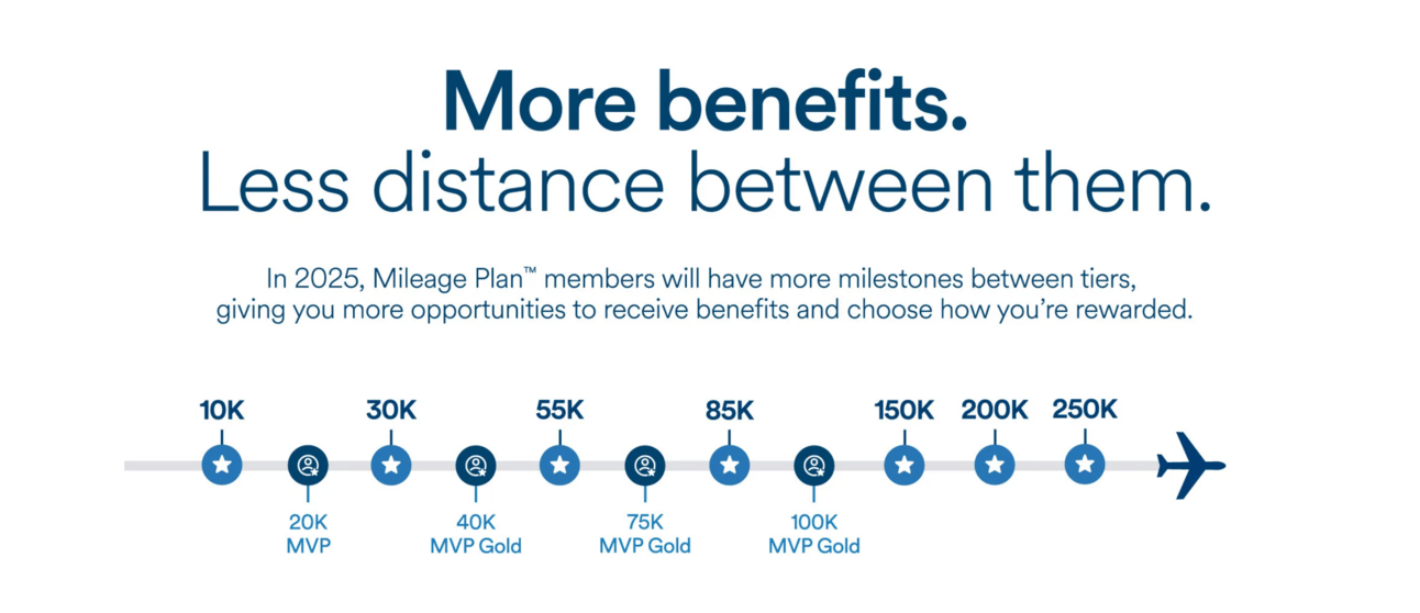 Alaska's new milestone rewards