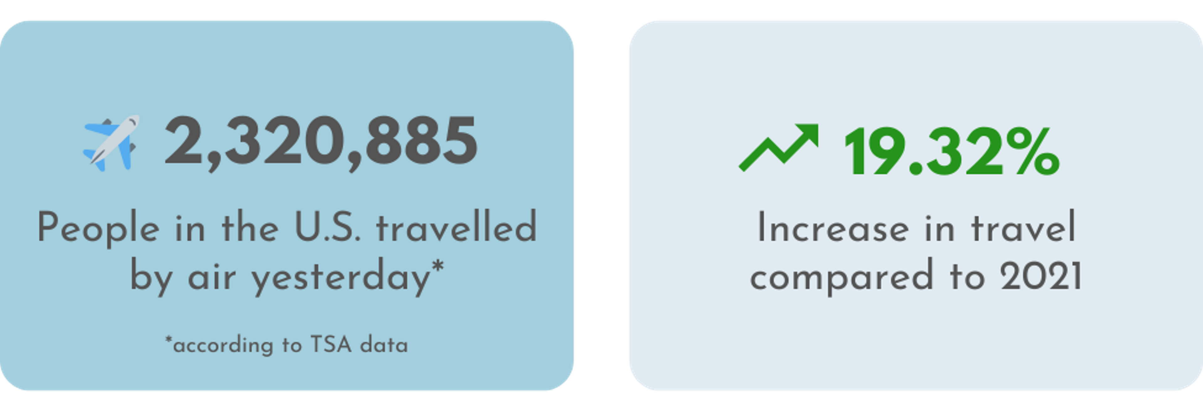 TSA data