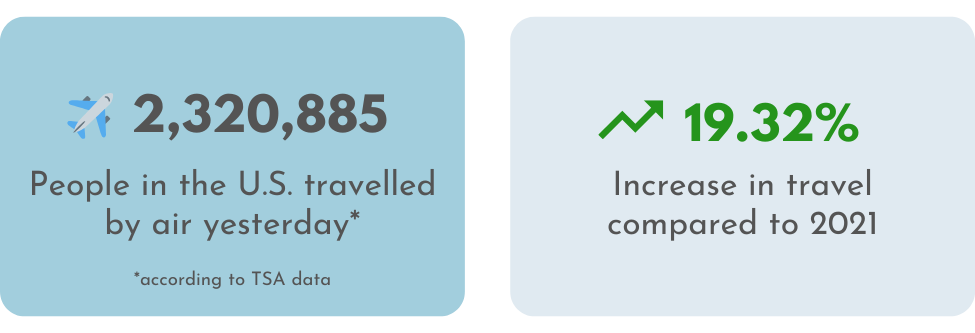 TSA data